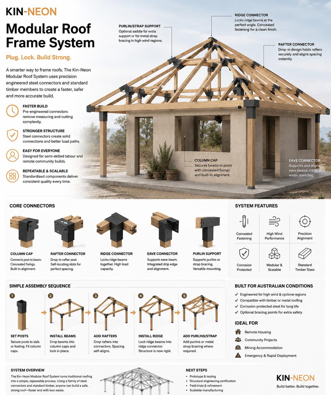 Concept overview of the Kin-Neon modular roof frame